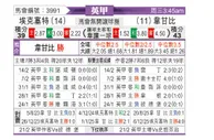 [英甲] 埃克塞特城vs韦康比流浪者