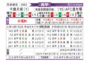 [英甲] 卡迪夫城vsAFC温布尔登
