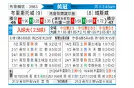[英冠] 布里斯托城vs雷克瑟姆