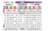 [英甲] 林肯城vs北安普敦