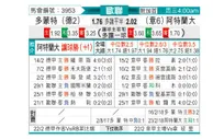 [欧冠] 多特蒙德vs亚特兰大