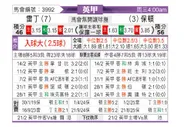 [英甲] 雷丁vs博尔顿