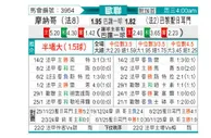 [欧冠] 摩纳哥vs巴黎圣日耳曼
