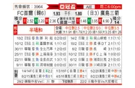 [亚冠] FC首尔vs广岛三箭