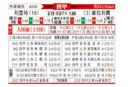 [西甲] 莱万特vs比利亚雷亚尔