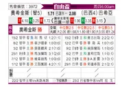 [自由杯] 希金斯vs巴伊亚