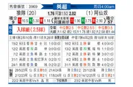 [英超] 狼队vs阿森纳