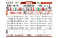 [亚冠] 墨尔本城vs江原FC