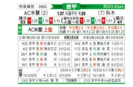 [意甲] AC米兰vs科莫