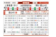 [亚冠] 上海海港vs蔚山HD