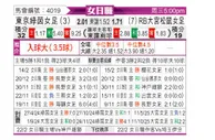 [日女联] 比利萨女足vsRB大宫松鼠女足