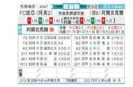 [欧会杯] 诺亚FCvs阿尔克马尔