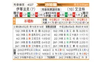 [沙特联] 达曼协作vs哈萨征服