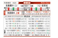 [澳维超] 南墨尔本vs休城