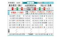 [欧会杯] 奥洛穆茨vs洛桑