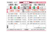 [欧联杯] 布兰vs博洛尼亚