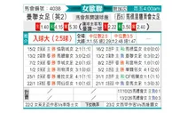 [欧女杯] 曼联女足vs马德里竞技女足