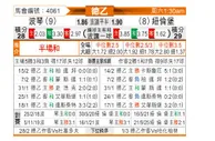 [德乙] 波鸿vs纽伦堡
