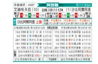 [阿酋超] 迪哈夫拉vs迪拜青年国民