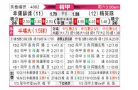 [荷甲] 福图纳锡塔德vsSBV精英