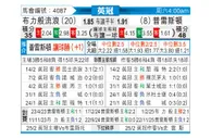 [英冠] 布莱克本vs普雷斯顿