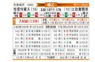[德乙] 菲尔特vs比勒菲尔德