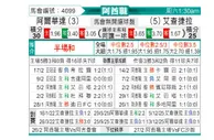 [阿酋超] 阿布扎比联合vs阿布扎比半岛