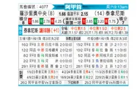 [阿甲] 罗萨里奥中央vs塔勒瑞斯