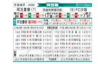 [阿酋超] 阿积曼vs沙迦