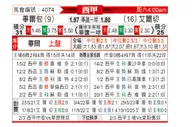 [西甲] 毕尔巴鄂竞技vs埃尔切