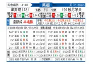 [英超] 西汉姆联vs伯恩茅斯