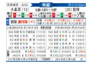 [英超] 水晶宫vs狼队