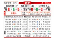 [西甲] 比利亚雷亚尔vs巴伦西亚