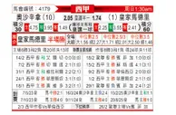 [西甲] 奥萨苏纳vs皇家马德里