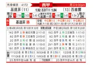 [西甲] 赫塔菲vs塞维利亚