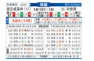 [英超] 诺丁汉森林vs利物浦