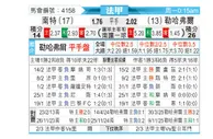 [法甲] 南特vs勒阿弗尔