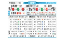[法甲] 欧塞尔vs雷恩