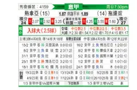 [意甲] 热那亚vs都灵