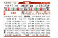 [澳超] 中央海岸水手vs西悉尼流浪者