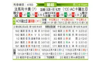 [葡超] 法马利康vs卡萨比亚