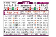 [瑞女杯] 洛辛加特女足vs哈马比女足