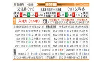 [沙特联] 哈萨征服vs阿科多