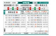[英女总] 伦敦城雌狮女足vs托特纳姆热刺女足