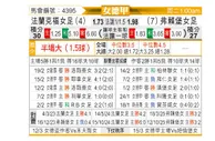 [德女联] 法兰克福女足vs费雷堡女足