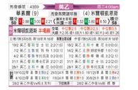 [英乙] 沃尔索尔vs米尔顿凯恩斯