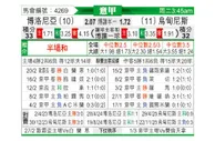 [意甲] 博洛尼亚vs乌迪内斯