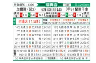 [瑞典杯] 哥德堡盖斯vs兰斯科罗纳