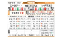 [沙特联] 卡达西亚vs达曼协作