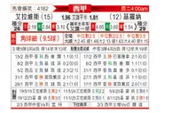 [西甲] 阿拉维斯vs赫罗纳